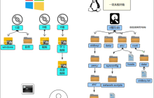 【Linux 常用指令 文件和目录操作篇 】—— 成为终端高手的必经之路
