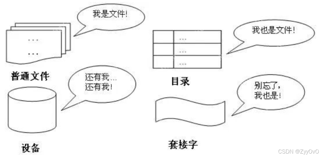 【Linux 常用指令 文件和目录操作篇 】—— 成为终端高手的必经之路