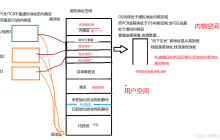 Linux系统编程:进程地址空间