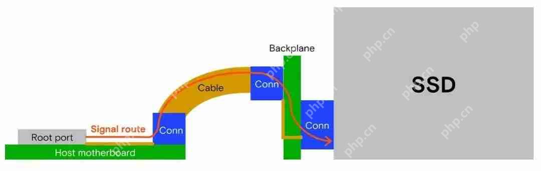 U.2仍是主流，但EDSFF为何被美光技术团队称为“下一代答案”？