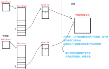 【Linux】IPC：匿名管道、命名管道、共享内存