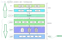 深度解析Linux中关于操作系统的知识点