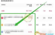 猫眼专业版如何查看影院票房排名