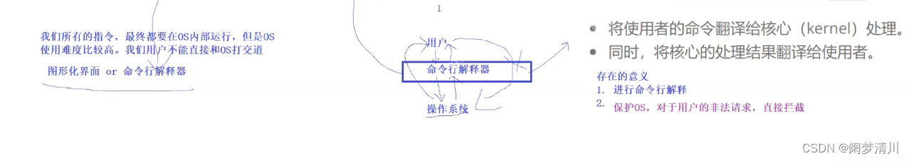 linux权限