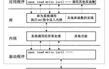 读书笔记|Linux内核设计与实现