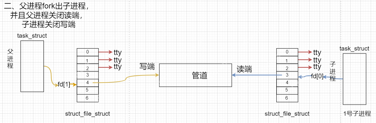 进程池设计
