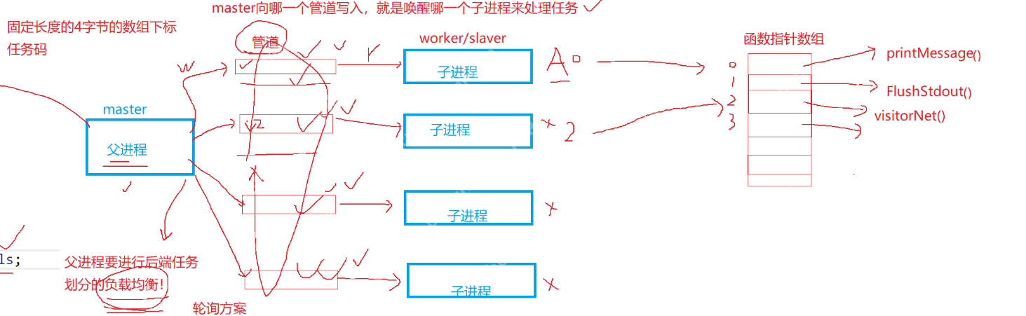 【Linux】进程间通信：匿名管道与进程池