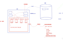 Linux系统编程:理解进程/进程管理