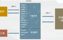 【Linux】文件系统的基本概念