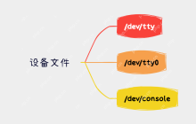 Linux：/dev/tty、/dev/tty0 和 /dev/console 之间的区别
