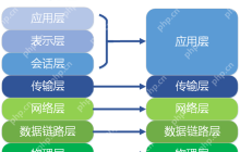 如何在 Linux 系统下进行网络丢包排查？
