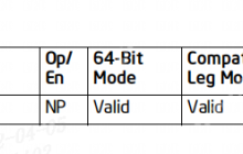 Linux 进程调度之schdule主调度器