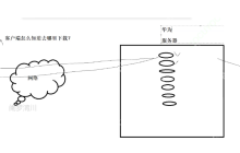 Linux工具相关介绍