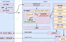 基于ubuntu22.04-深入浅出 eBPF