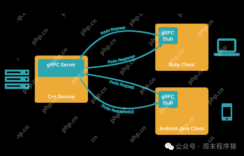 Linux高性能网络编程十谈|我在大厂的架构演进