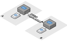 如何在 CentOS Linux 上安装和配置 DRBD？实现高可用性和数据冗余