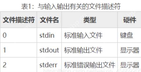 命令执行一些特殊作用的字符 | Linux Bypass