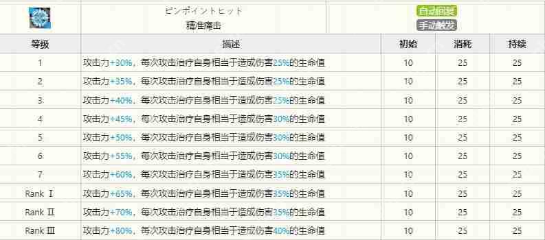 明日方舟百炼嘉维尔技能有哪些-百炼嘉维尔技能介绍