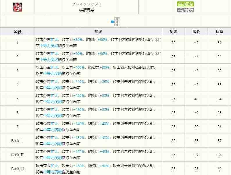 明日方舟百炼嘉维尔技能有哪些-百炼嘉维尔技能介绍