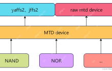 Linux MTD子系统(一)