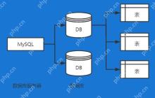 安装MongoDB后初始配置文件的参数解读与修改