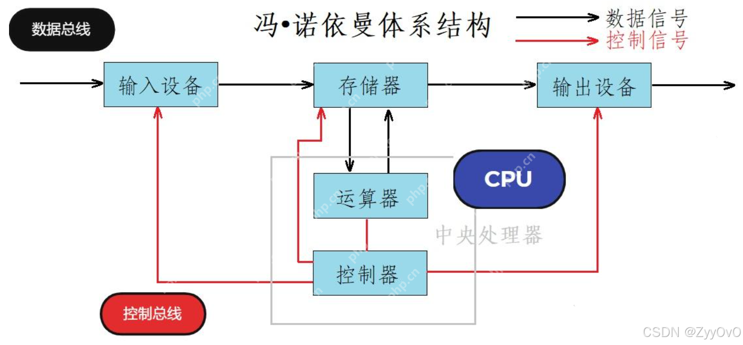 【Linux进程概念】—— 操作系统中的“生命体”，计算机里的“多线程”