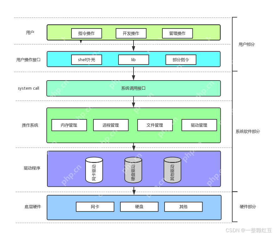 【Linux进程概念】—— 操作系统中的“生命体”，计算机里的“多线程”
