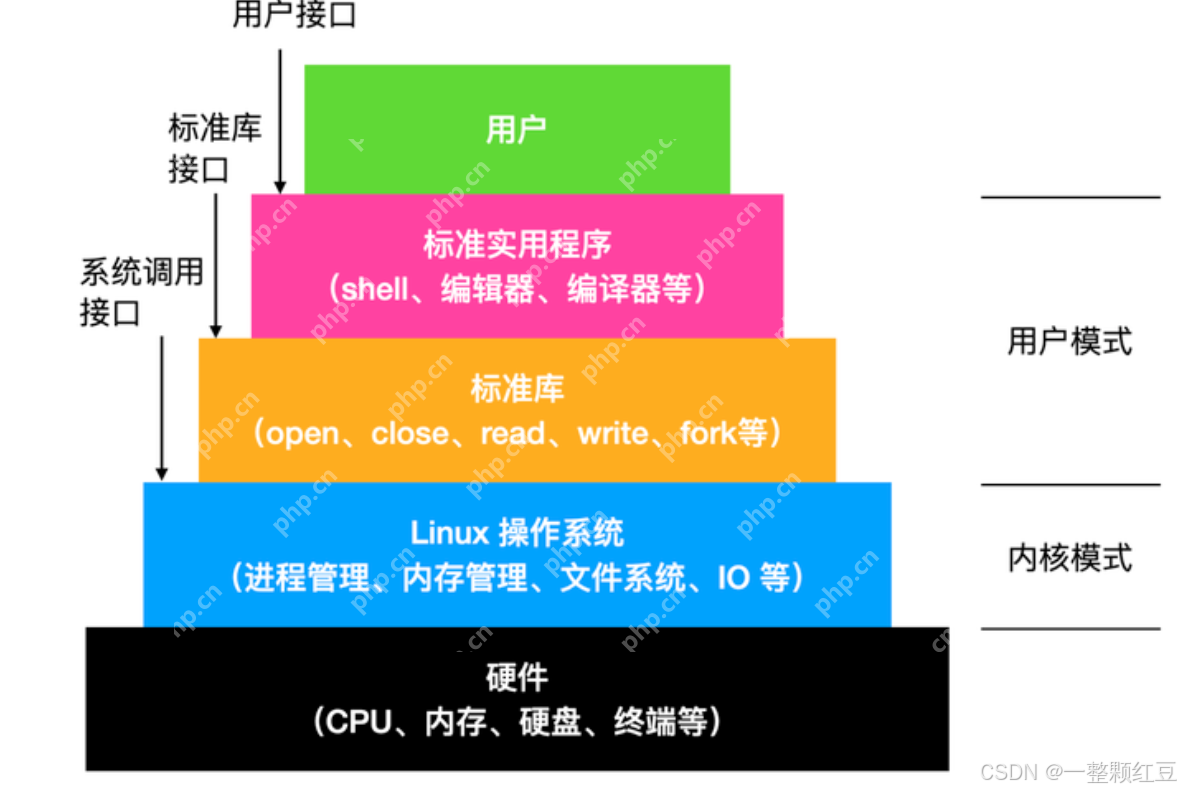 【Linux进程概念】—— 操作系统中的“生命体”，计算机里的“多线程”