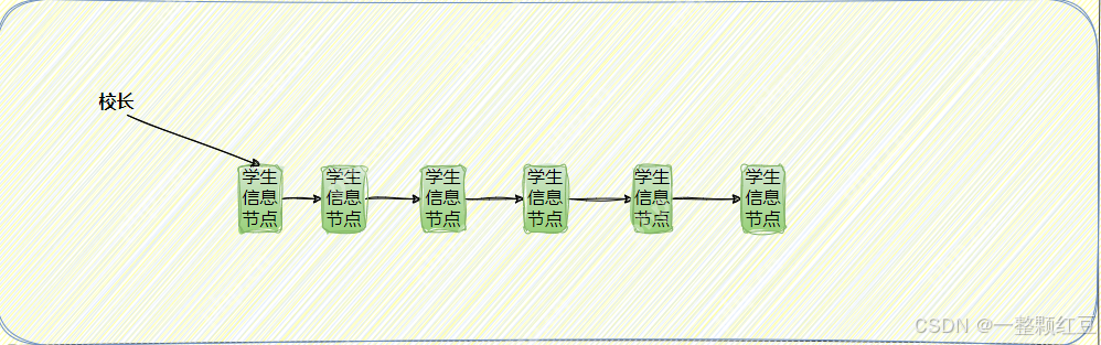 【Linux进程概念】—— 操作系统中的“生命体”，计算机里的“多线程”