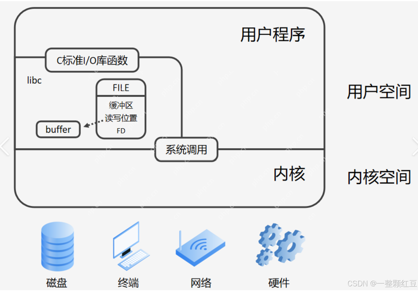 【Linux进程概念】—— 操作系统中的“生命体”，计算机里的“多线程”