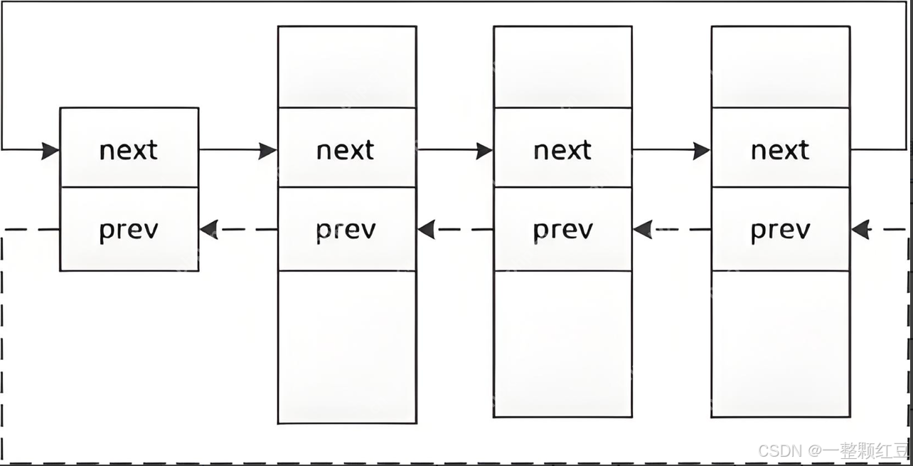【Linux进程概念】—— 操作系统中的“生命体”，计算机里的“多线程”