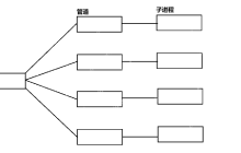 【Linux】进程间通信——进程池