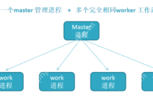 【Linux】多进程高并发设计框架示例