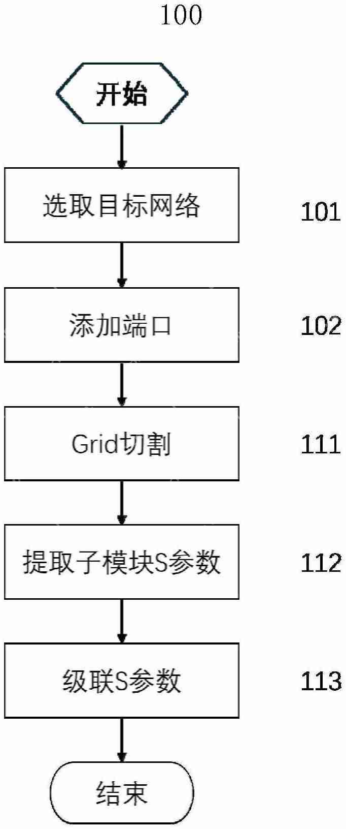 芯和半导体“基于Grid切割的电源完整性快速分析方法和装置”专利公布