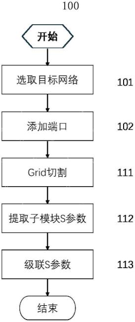 芯和半导体“基于Grid切割的电源完整性快速分析方法和装置”专利公布