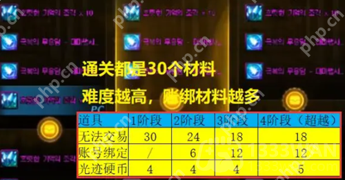 dnf次元回廊超越模式奖励有哪些-次元回廊超越模式奖励介绍