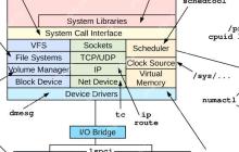 Linux性能调优工具集合