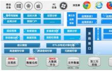 Linux下启动MongoDB服务的多种方式