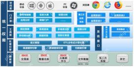 Linux下启动MongoDB服务的多种方式