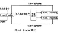 《Linux高性能服务器编程》读书笔记：linux服务器程序规范