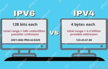 【Linux网络】：网络基础（IP地址和MAC地址对应关系，IPv4，IPv6）