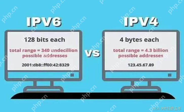 【Linux网络】：网络基础（IP地址和MAC地址对应关系，IPv4，IPv6）