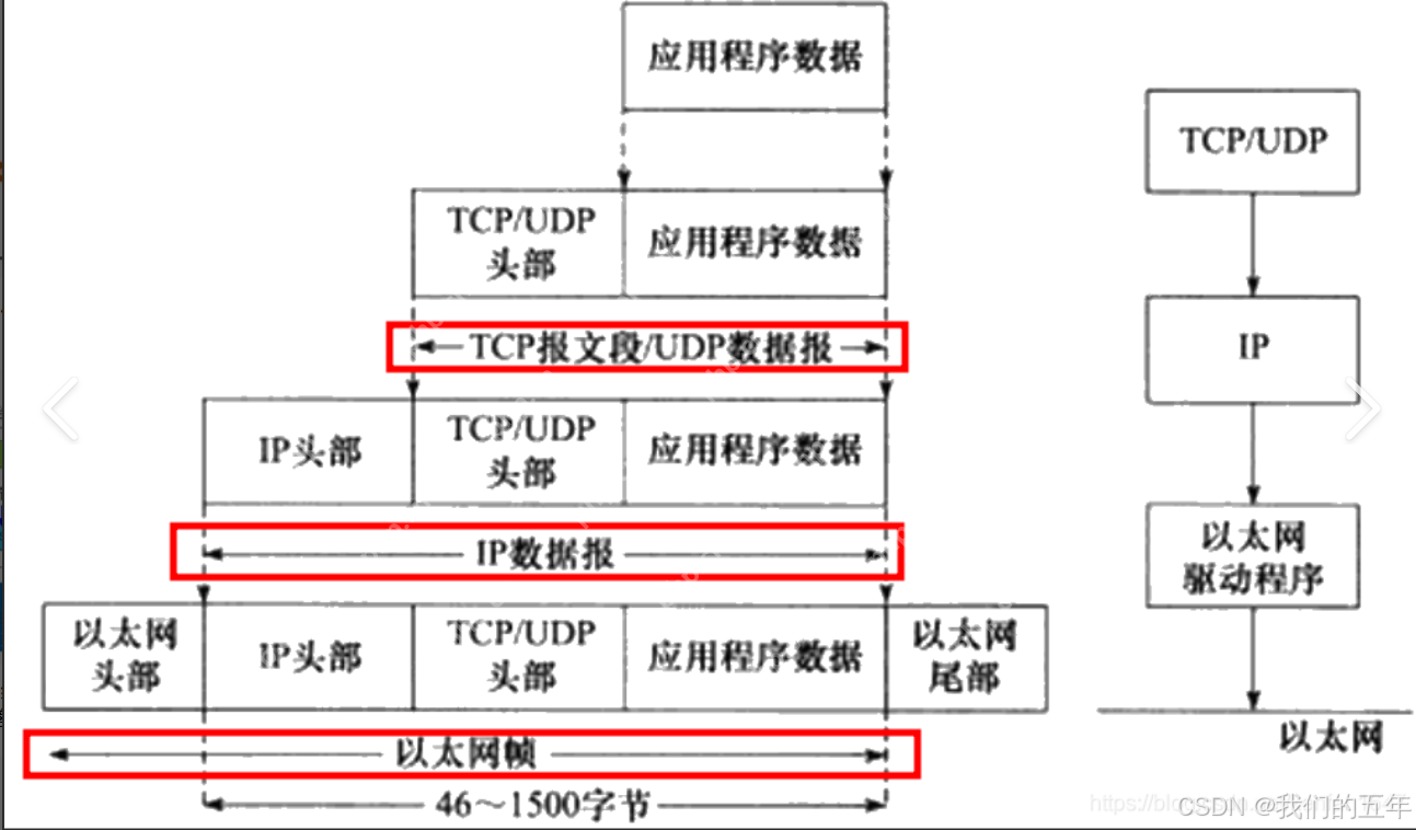 【Linux网络】：网络基础（IP地址和MAC地址对应关系，IPv4，IPv6）