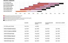 为什么从 Fedora 换到了 Ubuntu