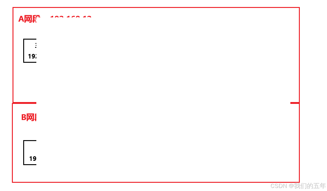 【Linux网络】TCP/IP地址的有机结合（有能力VS100%？？？），IP地址的介绍