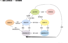 Linux探秘坊-------8.进程详解