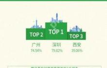 小西安地铁乘车码程序怎么用