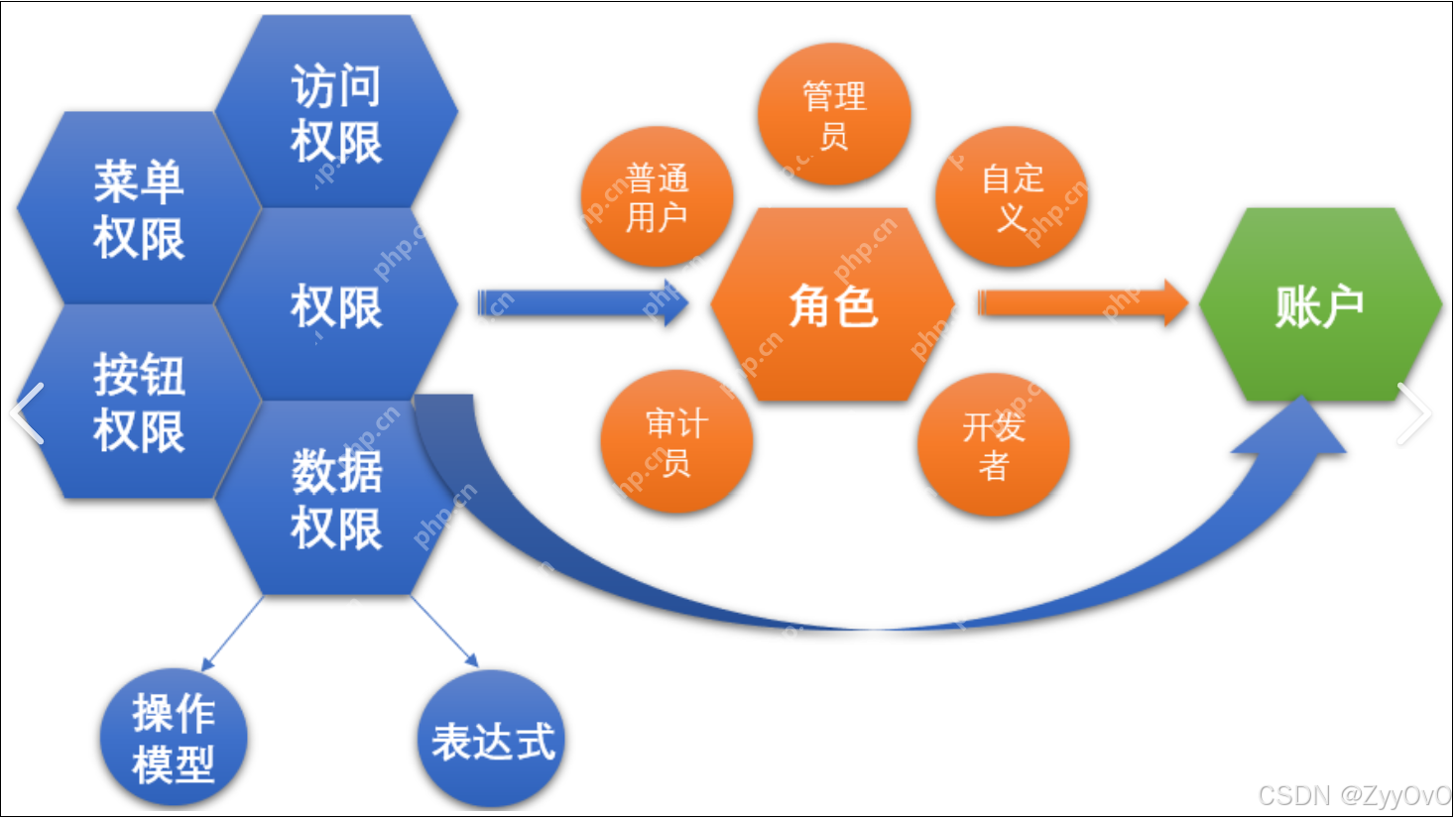 【Linux权限】—— 于虚拟殿堂，轻拨密钥启华章