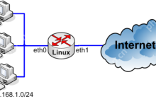 如何在 Linux 中进行网络地址转换 (NAT)？