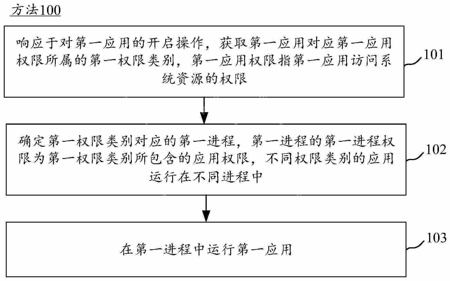 OPPO“应用运行方法、装置、终端、存储介质及程序产品”专利公布